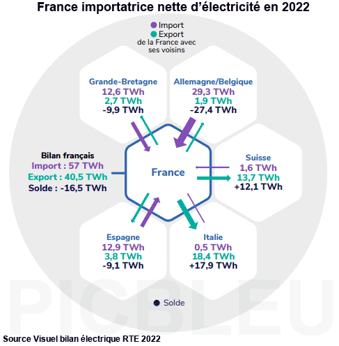 bilan-electrique-2022-RTE