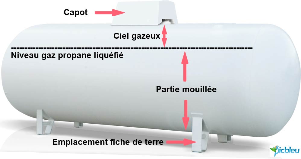 Citerne-acier-gaz-propane-GPL-aérienne-éléments.jpg
