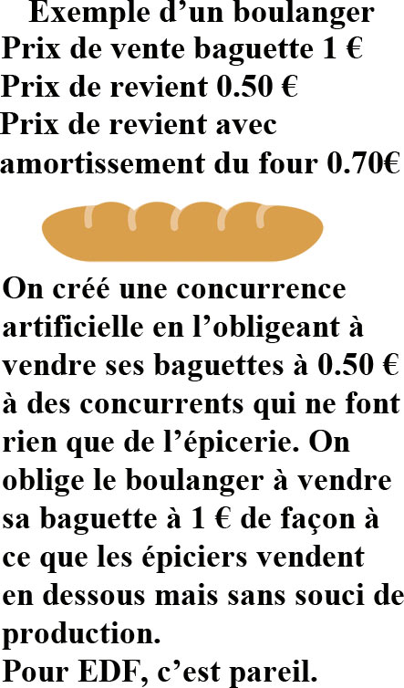 comparaison-edf-boulanger-et-concurrence-artificielle