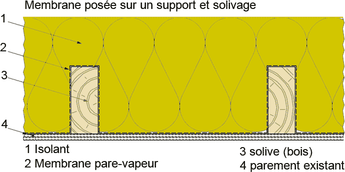membrane-pare-vapeur-posee-sur-support-solivage