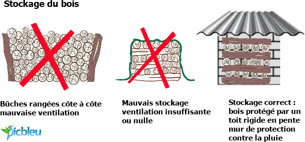 règles-bon-stockage-séchage-bois-chauffage-buche