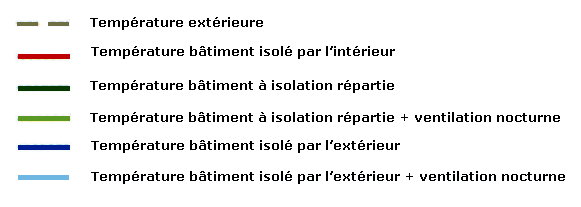 Legende-courbe-inertie-thermique