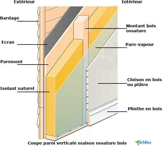 coupe-mur-construction-ossature-bois-classique