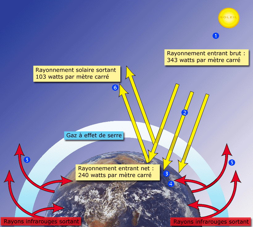 Gaz A Effet De Serre Pdf _ Changement climatique : causes, effets et ...