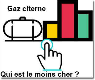 Quel est le gazier le moins cher ?