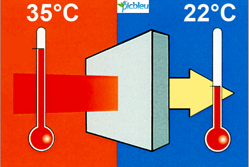 schema-mecanisme-transfert-de-chaleur-isolation-habitat
