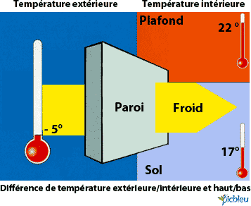 differences-températures-expliquees