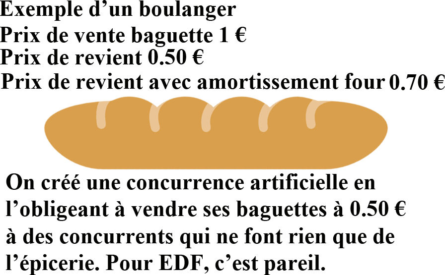 baguette-boulanger-exemple-EDF.png