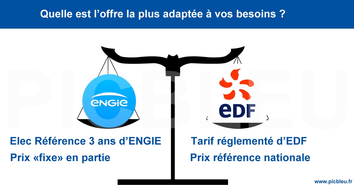 comparatif-engie-edf-prix-electricité
