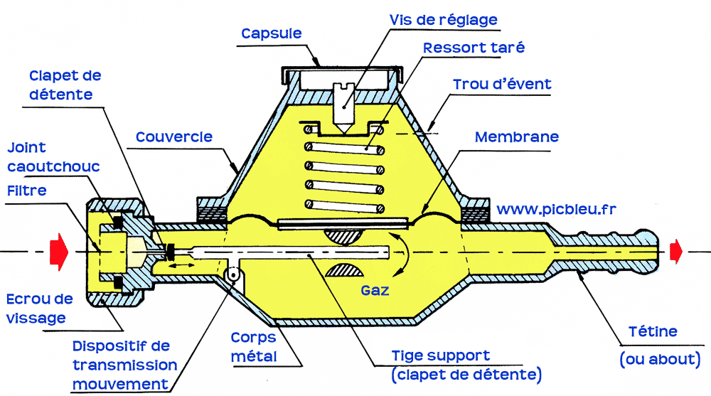 Coupe-détendeur-gaz-documentation-Picbleu