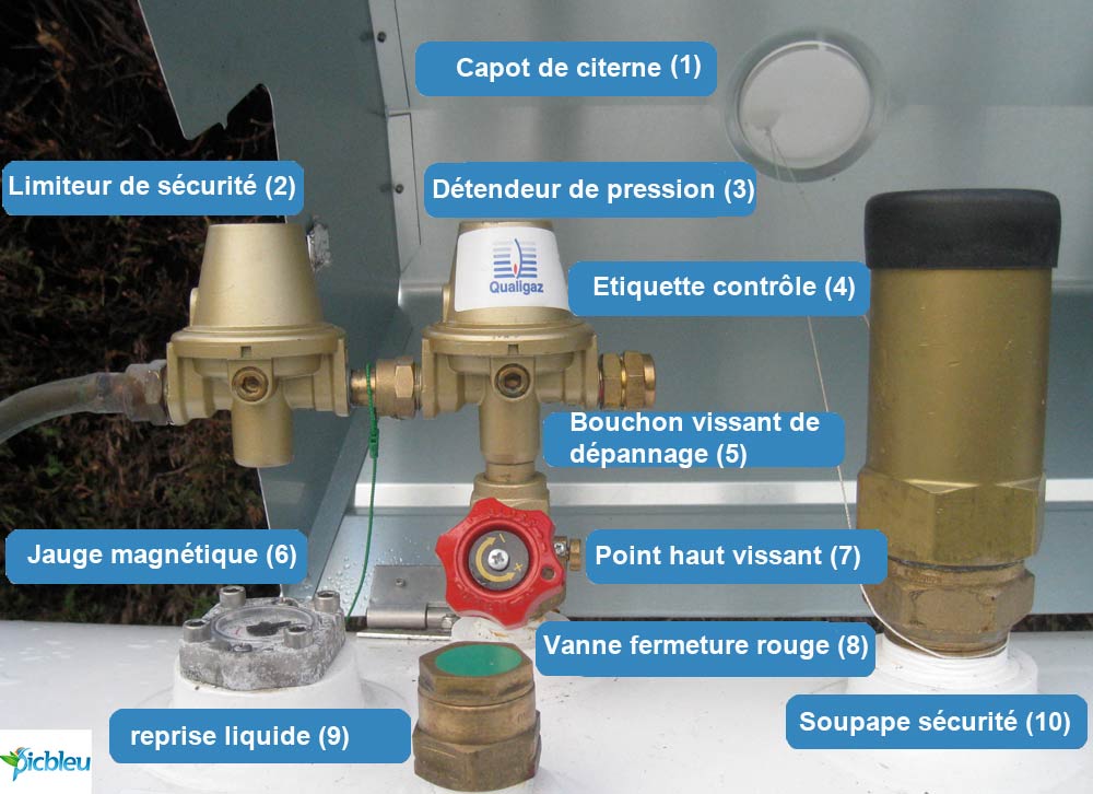 ensemble-robinetterie-détente-sous-capot-citerne-aérienne-gaz