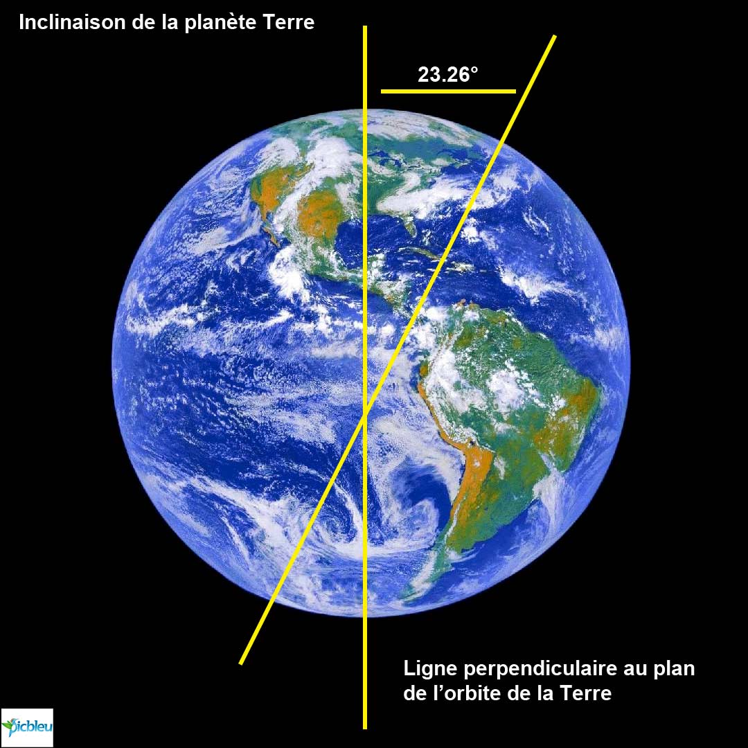 inclinaison-de--la-planète-Terre-Document-Picbleu