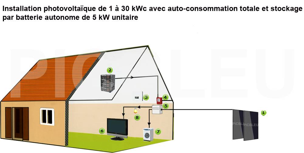 maison-equipee-installation-photovoltaique-au-sol-avec-batterie