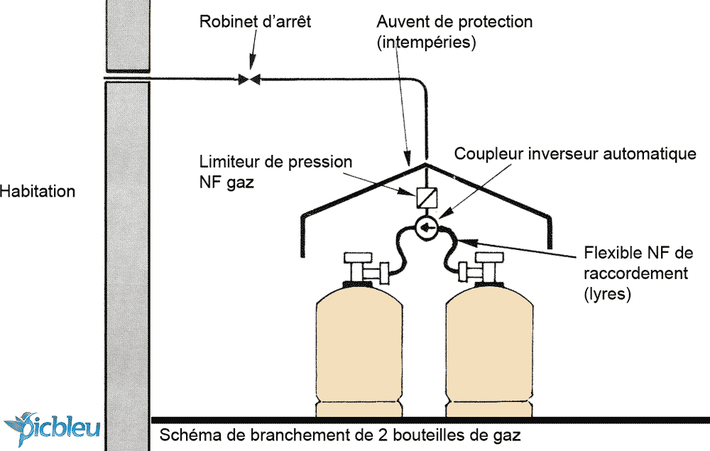 Schéma-branchement-2-bouteilles-gaz-propane