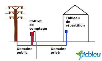 schéma-installation-électricité