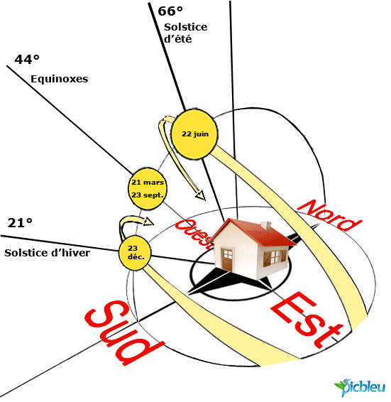 Solstices-été-hiver-équinoxes.png