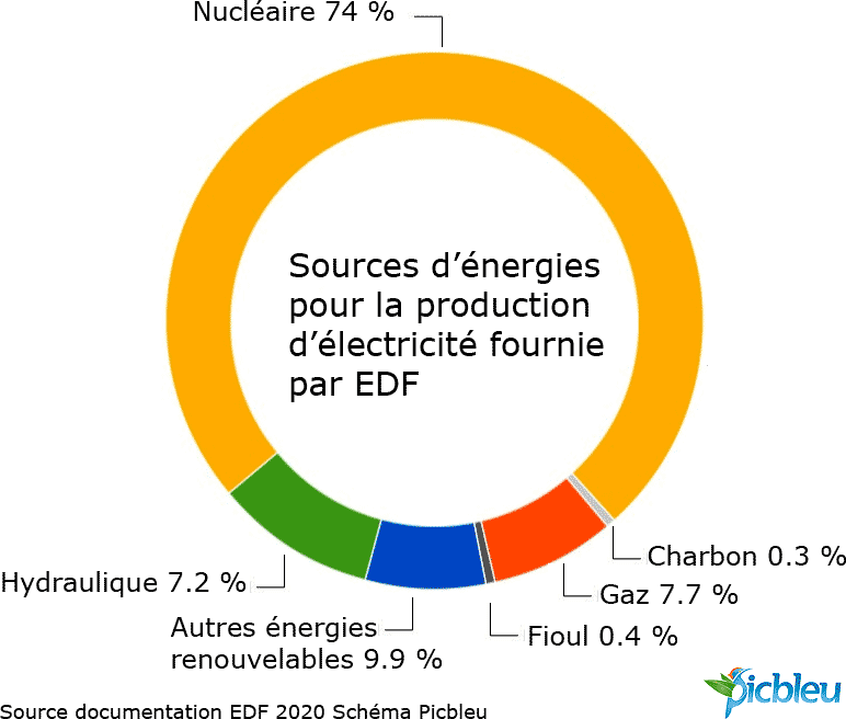 sources-énergies-production-électricité-EDF.png