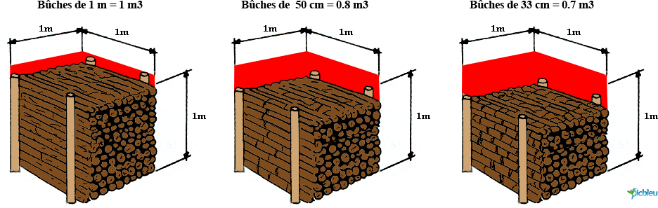 bois-buches-coupees-1-m-50-cm-33-cm