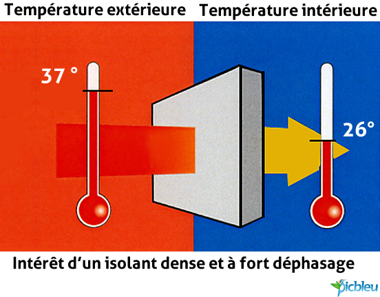 Ecart-temperature-interieur-exterieur-isolant