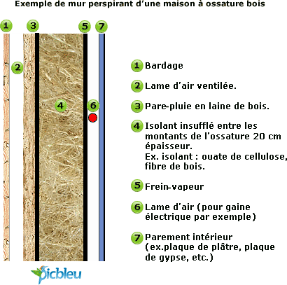 Exemple-coupe-de-mur-perspirant