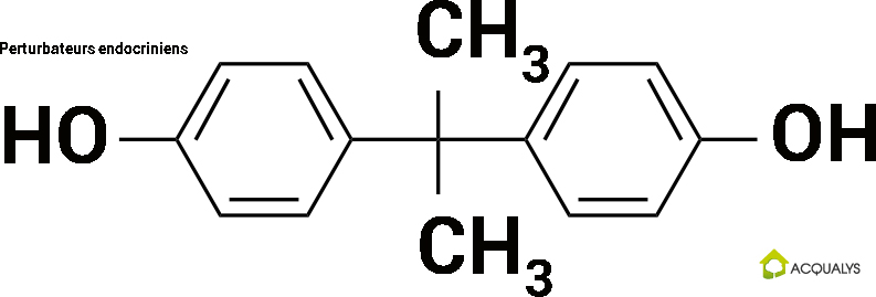 Perturbateurs-endocriniens