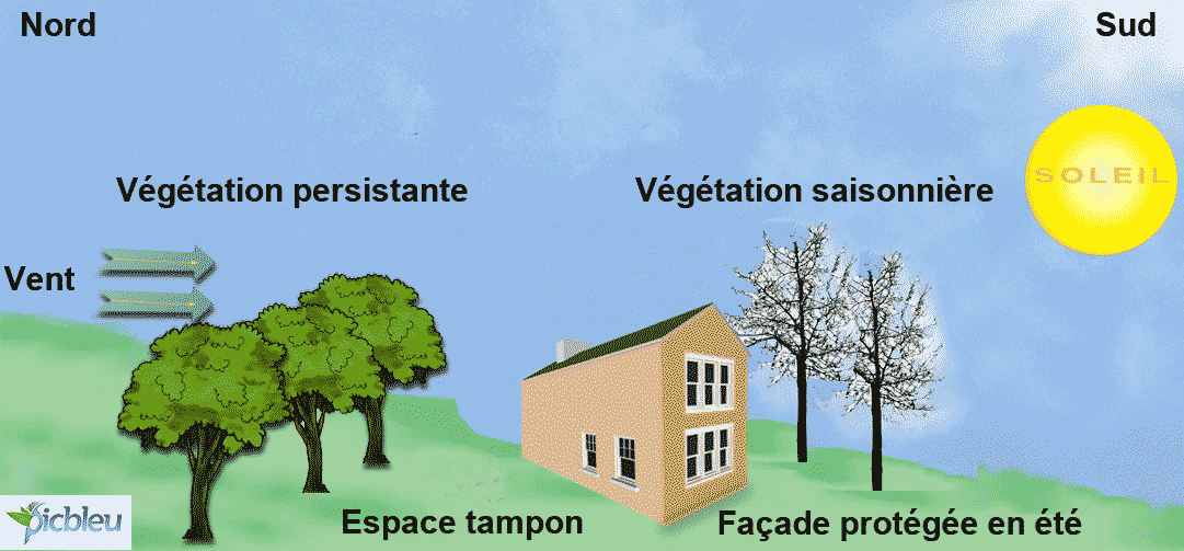 habitation-respectant-les-normes-bioclimatiques