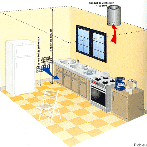 ventilation-logement-gaz-aération-air-basse-haute-plafond